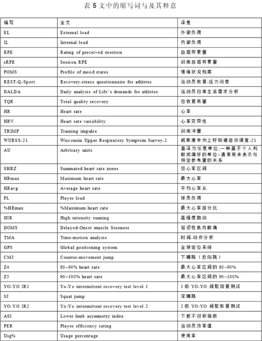 篮球训练内容文字描述_1